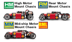 Kyosho Mini Z Body Compatibility And Wheel Offset Chart