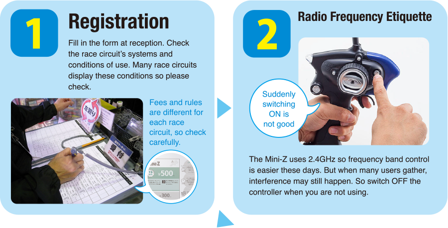 １）Registration　２）Radio Frequency Etiquette