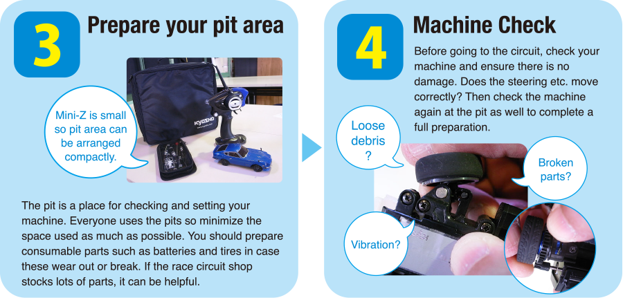 ３）Prepare your pit area　４）Machine Check