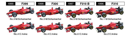 Ferrari F1 Collection -製品情報-