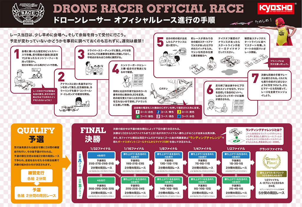 ドローンレーサー オフィシャルレース進行の手順